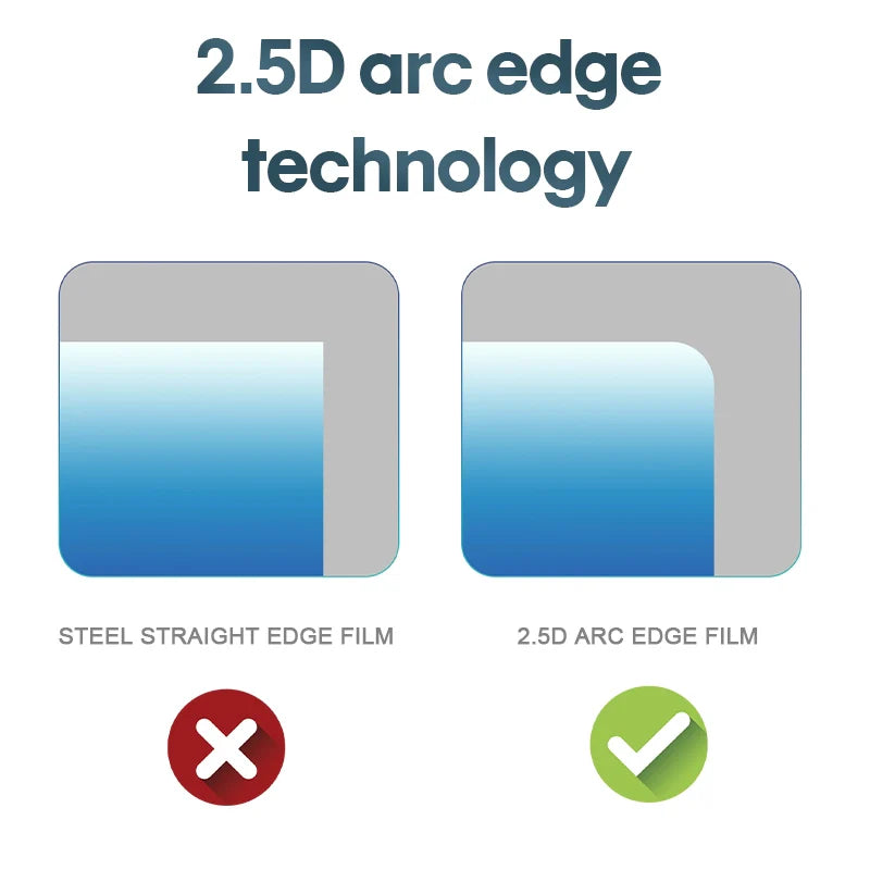 STARTRC Tempered Glass Screen Protective Film for DJI RC/ RC 2