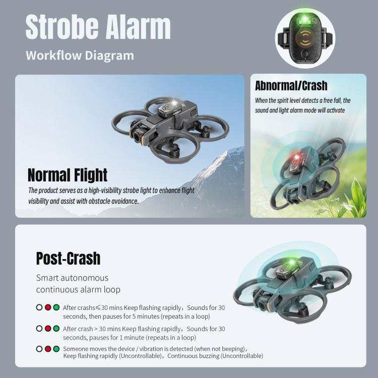 STARTRC Strobe Alarm System